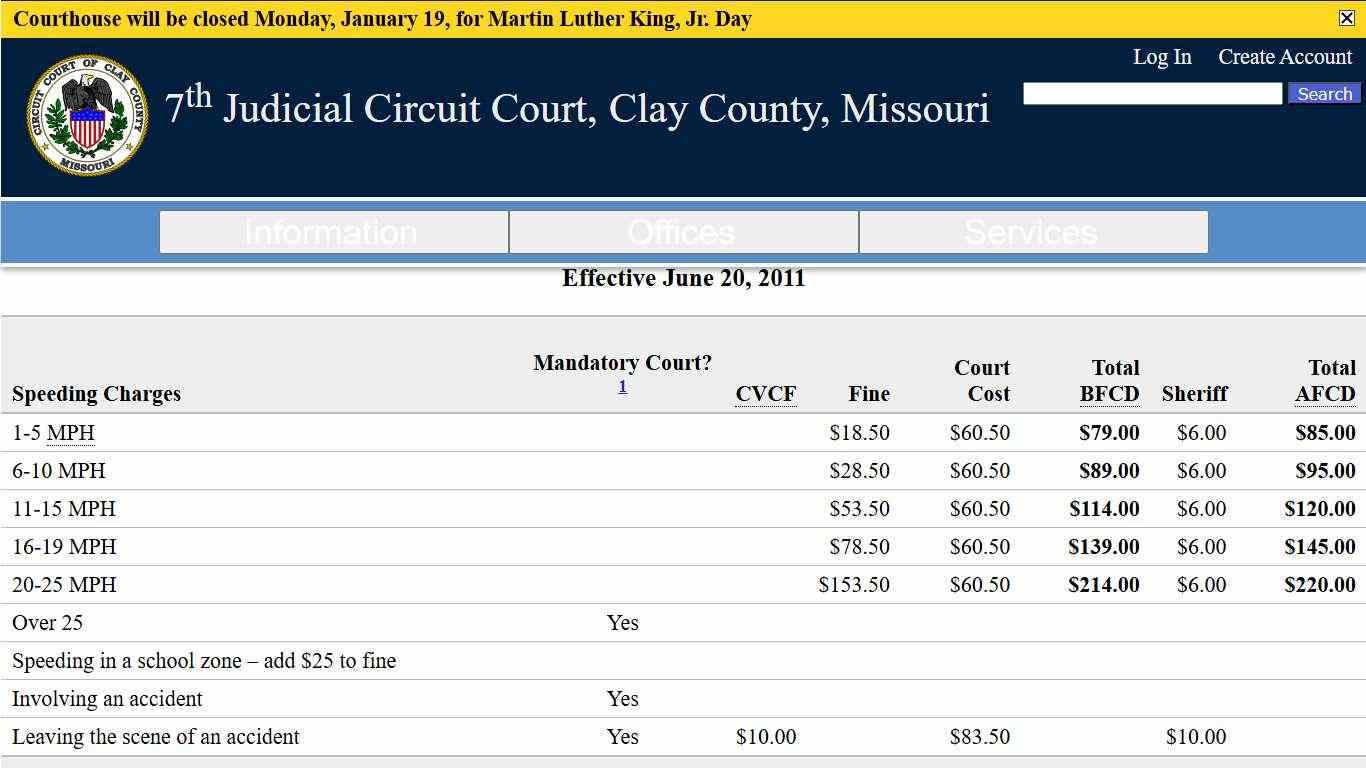General Tickets, Fines, and Court Costs